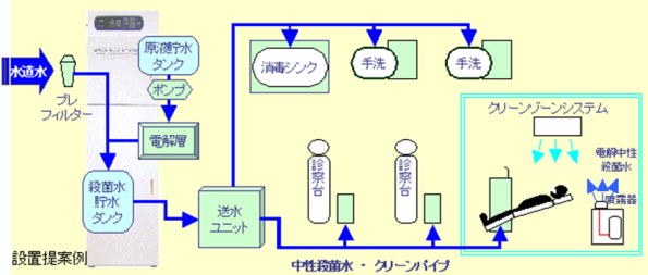 滅菌システムにエピオスエコシステム